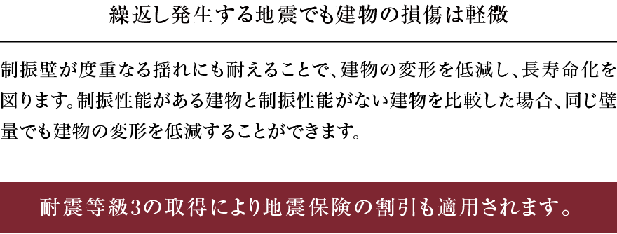 耐震等級3の取得により地震保険の割引も適用されます。