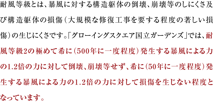 耐風等級とは、暴風に対する構造躯体の倒壊、崩壊等のしにくさ及び構造躯体の損傷（大規模な修復工事を要する程度の著しい損傷）の生じにくさです。「グローイングスクエア国立ブライティア」では、耐風等級2の極めて希に（500年に一度程度）発生する暴風による力の1.2倍の力に対して倒壊、崩壊等せず、希に（50年に一度程度）発生する暴風による力の1.2倍の力に対して損傷を生じない程度となっています。