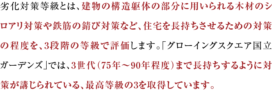 劣化対策等級とは、建物の構造躯体の部分に用いられる木材のシロアリ対策や鉄筋の錆び対策など、住宅を長持ちさせるための対策の程度を、3段階の等級で評価します。「グローイングスクエア国立ブライティア」では、3世代（75年～90年程度）まで長持ちするように対策が講じられている、最高等級の3を取得しています。