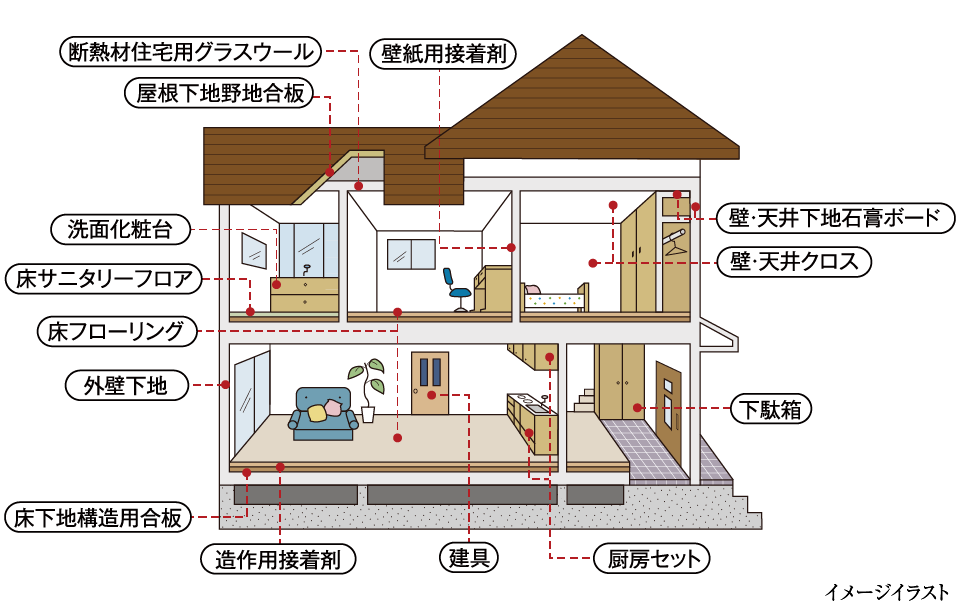 イメージイラスト