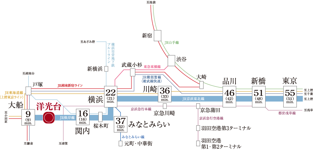 交通概念図