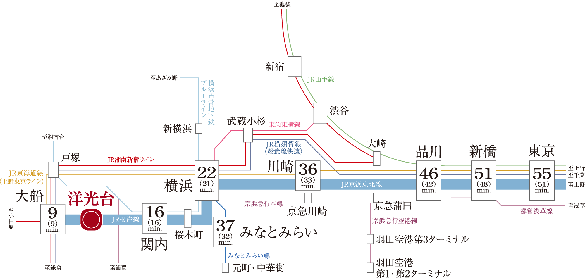 交通概念図