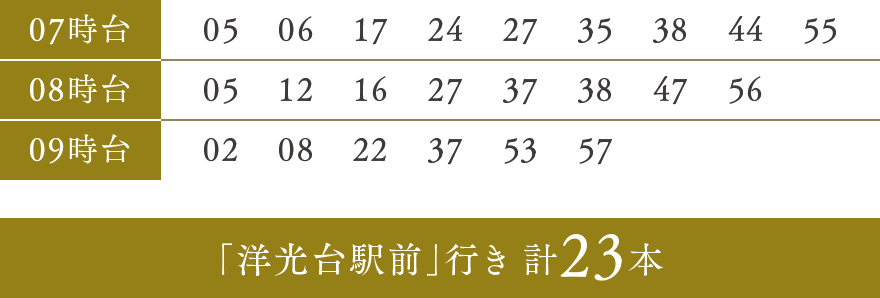 「洋光台駅前」行き（45系統）（107系統） 時刻表