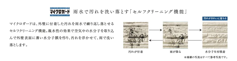 雨水で汚れを洗い落とす「セルフクリーニング機能」