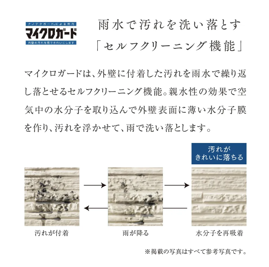 雨水で汚れを洗い落とす「セルフクリーニング機能」