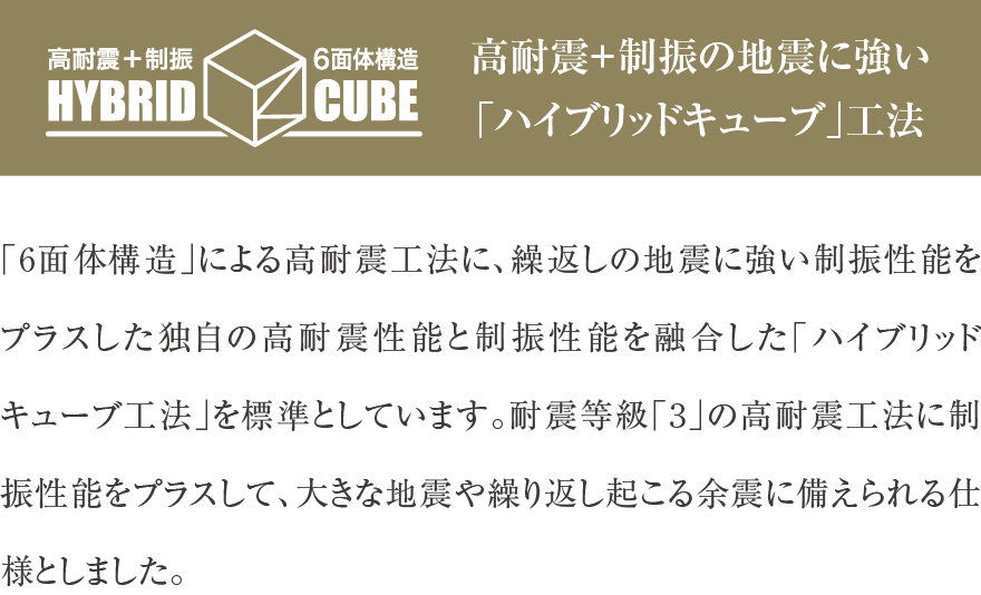 高耐震＋制振の地震に強い「ハイブリッドキューブ」工法