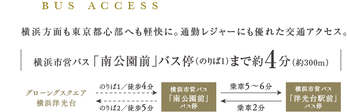 横浜方面も東京都心部へも軽快に。通勤にもレジャーにも優れた交通アクセス。